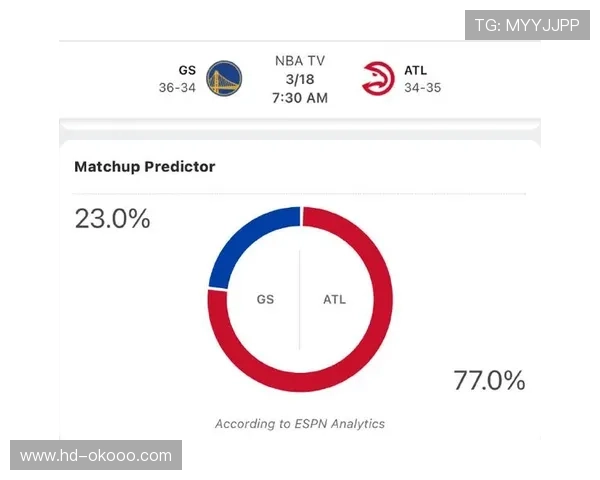 ESPN胜率模型显示猛龙客战奇才胜率73.7%，内线成决胜点