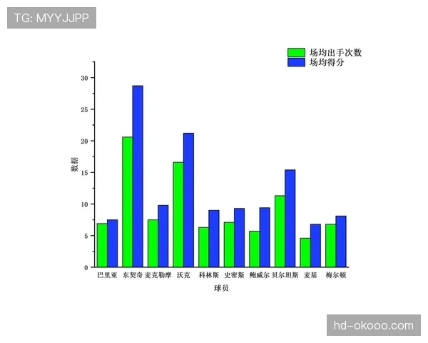 NBA与某科技公司合作推出新版数据分析平台,新增实时转换效率指标